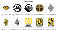Les logos de Renault Les logos de Renault