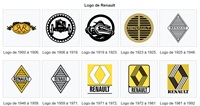 Les logos de Renault